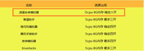 蜂窝助手安卓版,蜂窝游戏助手