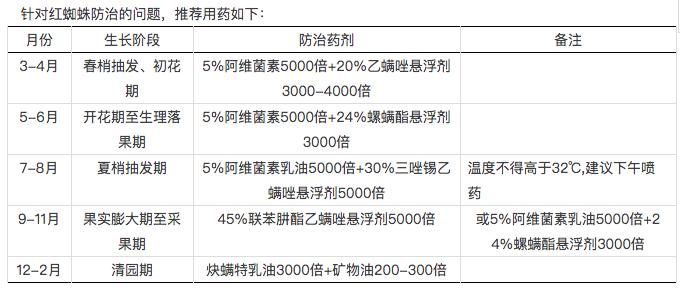 最新全国柑橘种植分布图,最新全国柑橘种植分布