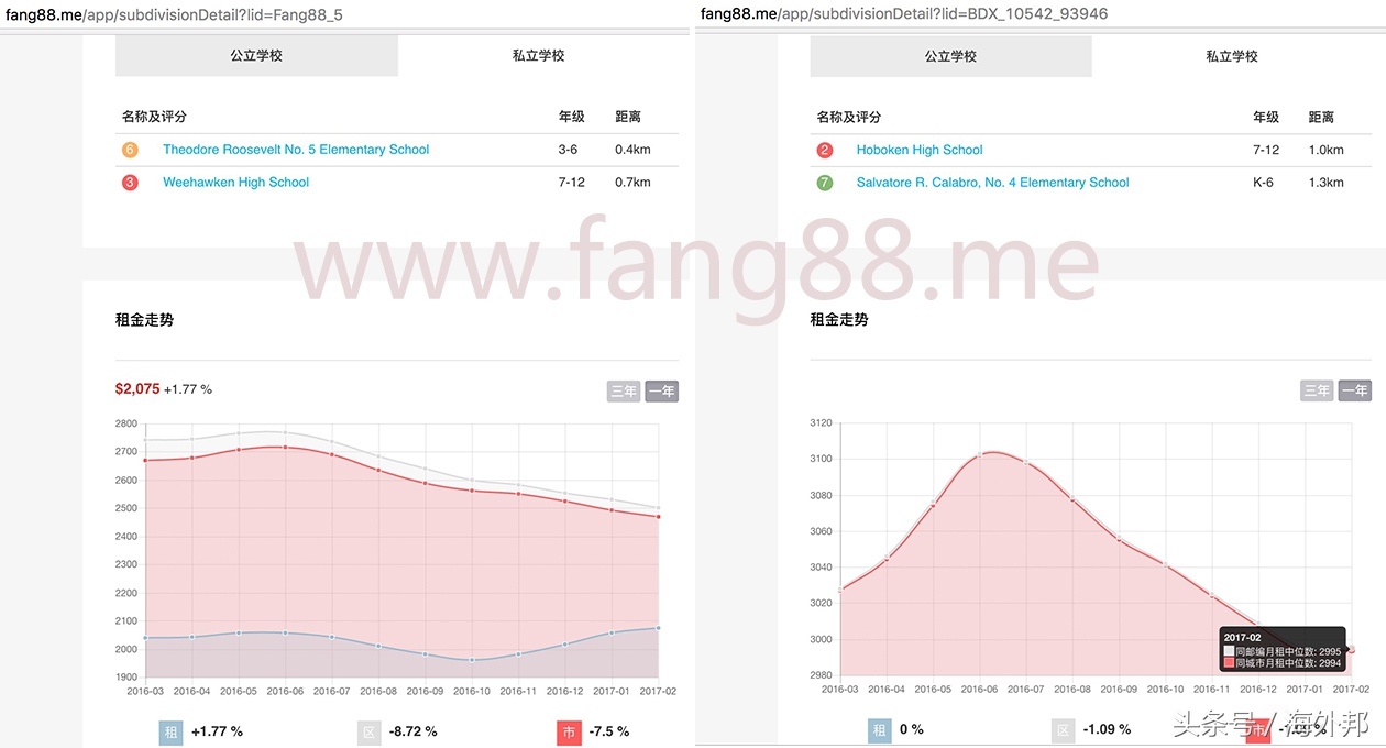 手贱选房记—新泽西，你只了解这三个地方就够了，别问我州！