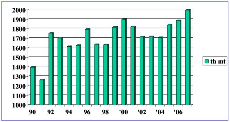 甜樱桃可持续发展的措施,美国加州樱桃