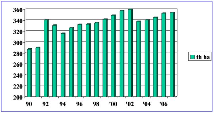 甜樱桃可持续发展的措施,美国加州樱桃
