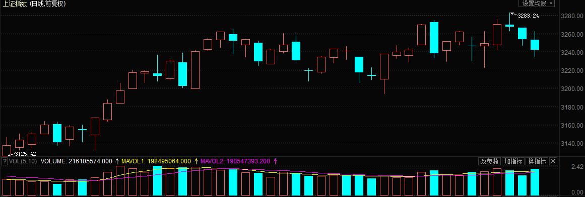 大佬炒股操作技巧总结,股民进阶必学炒股技巧