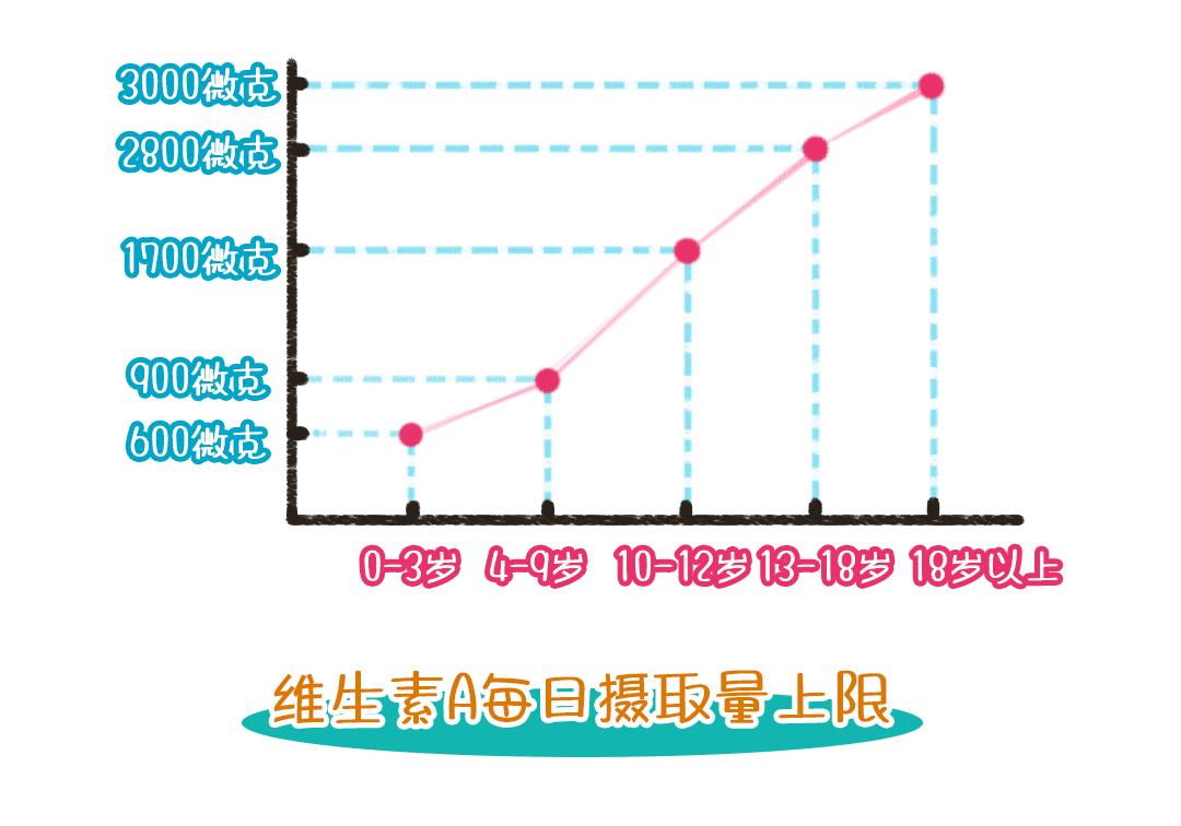 皮肤起红疹老不好用什么药,皮肤上有红点怎么调理