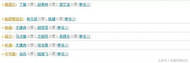 中国医疗百强榜,竟然没有无锡,我不服!