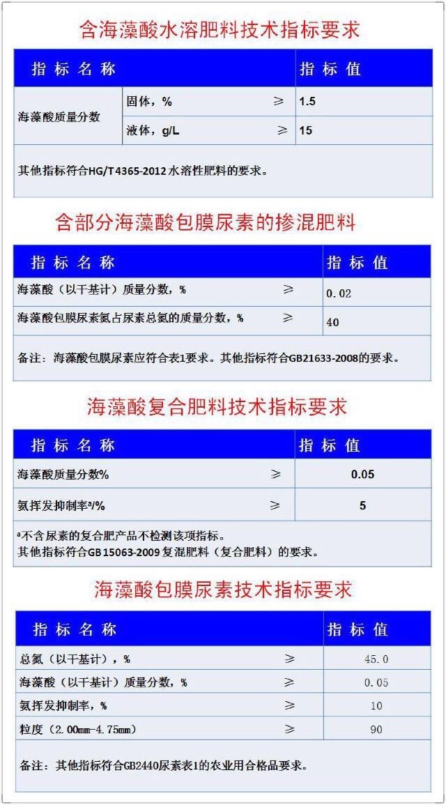 氨基酸腐植酸海藻酸类肥料优缺点,海藻酸肥与腐植酸肥哪个好