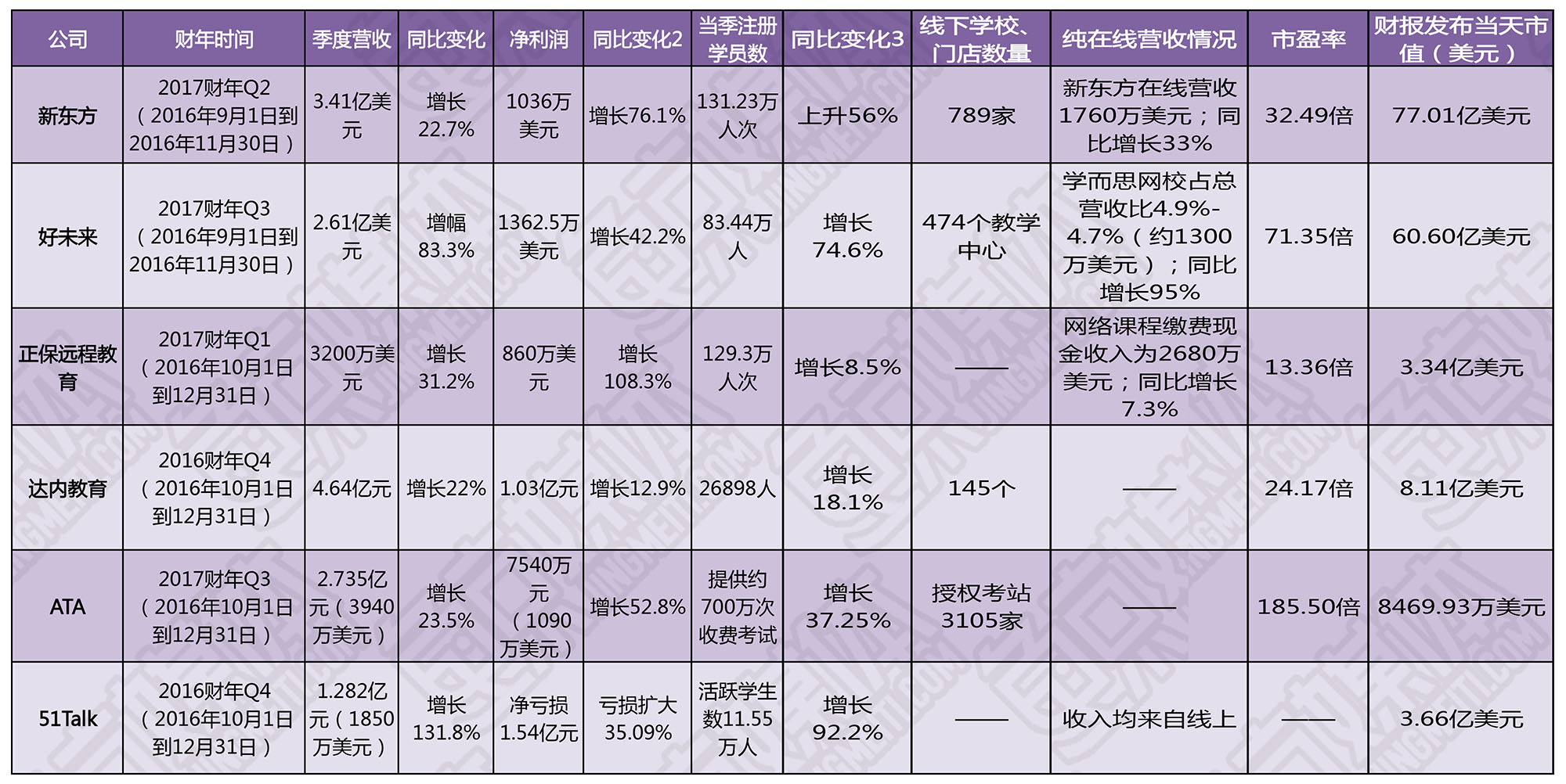 重磅-最新财报季，新东方、好未来、达内等6家中概股大揭秘！