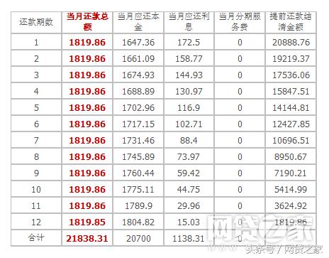 宜人贷利率超过国家规定吗,宜人贷3万是36期吗