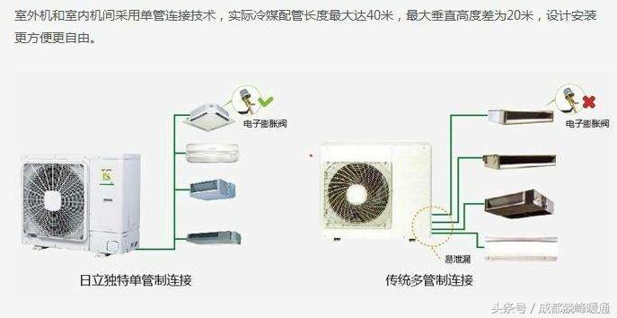 日立空调02是什么故障,日立空调03是什么故障