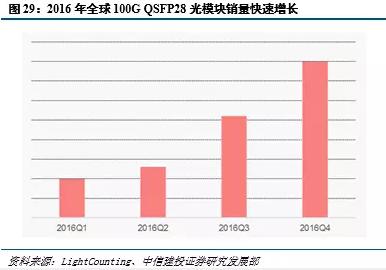 光进铜退的危害,光进铜退方案