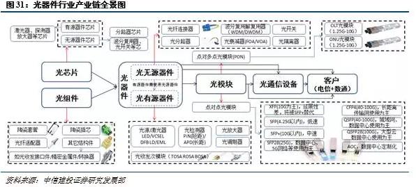 光进铜退的危害,光进铜退方案