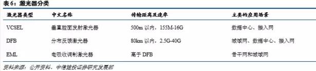 光进铜退的危害,光进铜退方案