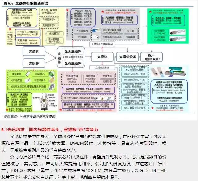 光进铜退的危害,光进铜退方案
