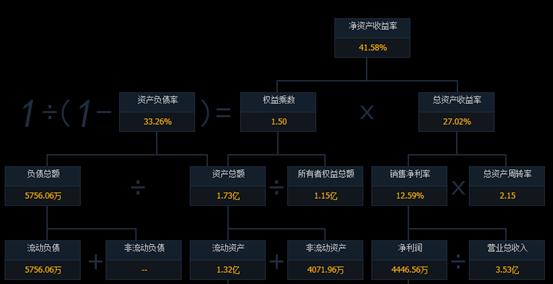 长川科技大剖析,长川科技深度分析