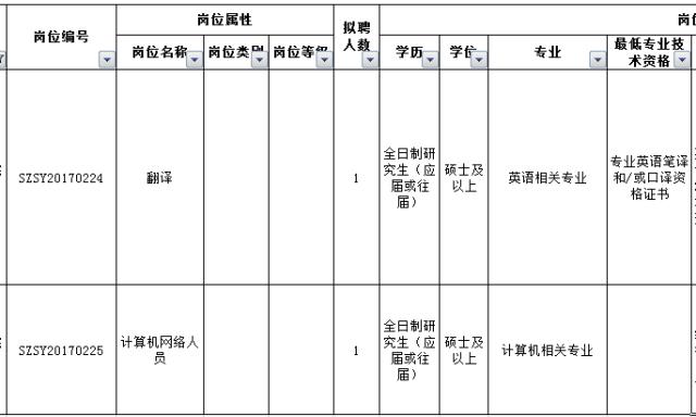 最新好单位招聘,最新有哪些好单位招聘