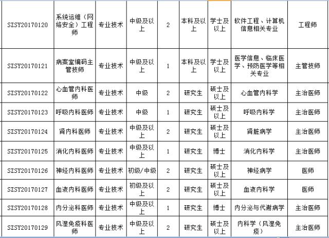 最新好单位招聘,最新有哪些好单位招聘