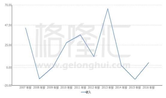 信利国际oled新动向,信利国际的股票价格