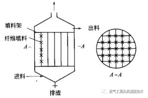 污水处理设备分解图,污水处理设备之厌氧反应器