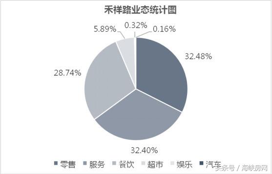 一组数据深八禾祥商圈：不谈落寞，她居然被这样激活！