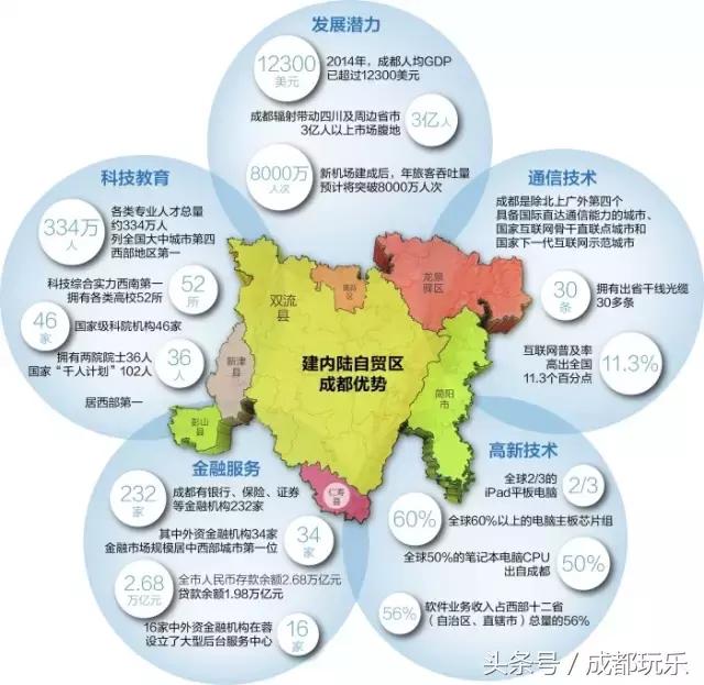 四川自贸区范围,四川自贸试验区挂牌成立四年