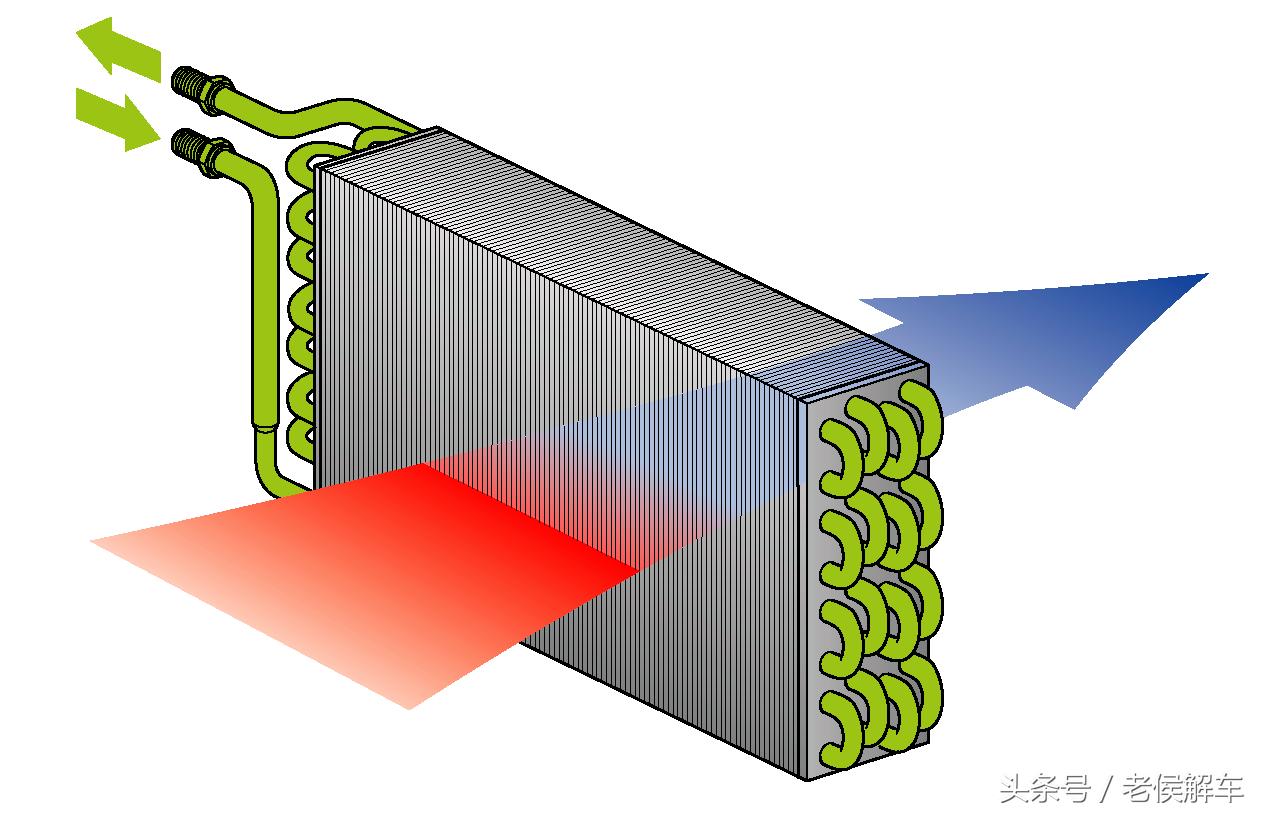 汽车空调系统构造原理与拆装维修,汽车空调干燥瓶的工作原理