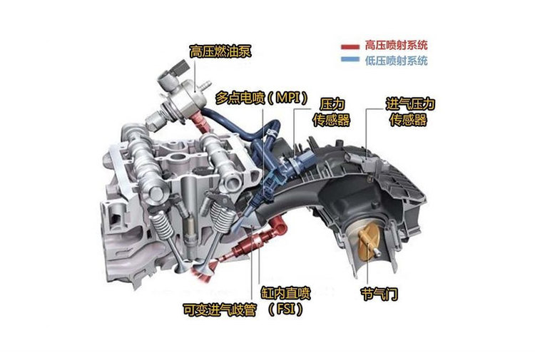 缸内直喷发动机有哪些优势,马自达缸内直喷发动机积碳吗