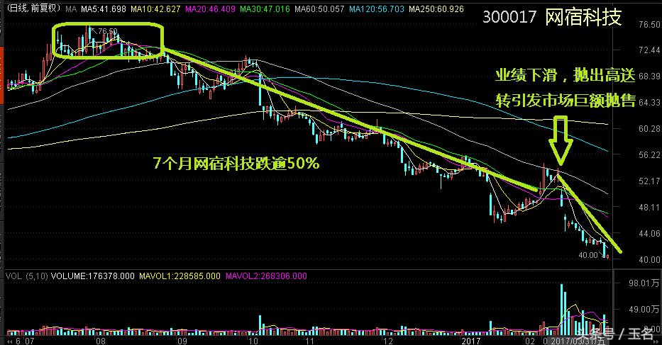 高送转有什么炒作技巧,主力常见的几种手法
