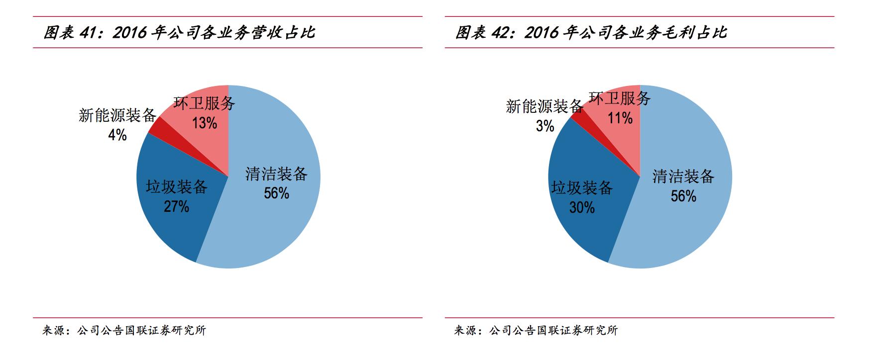 龙马环卫深度分析,龙马环卫最新消息
