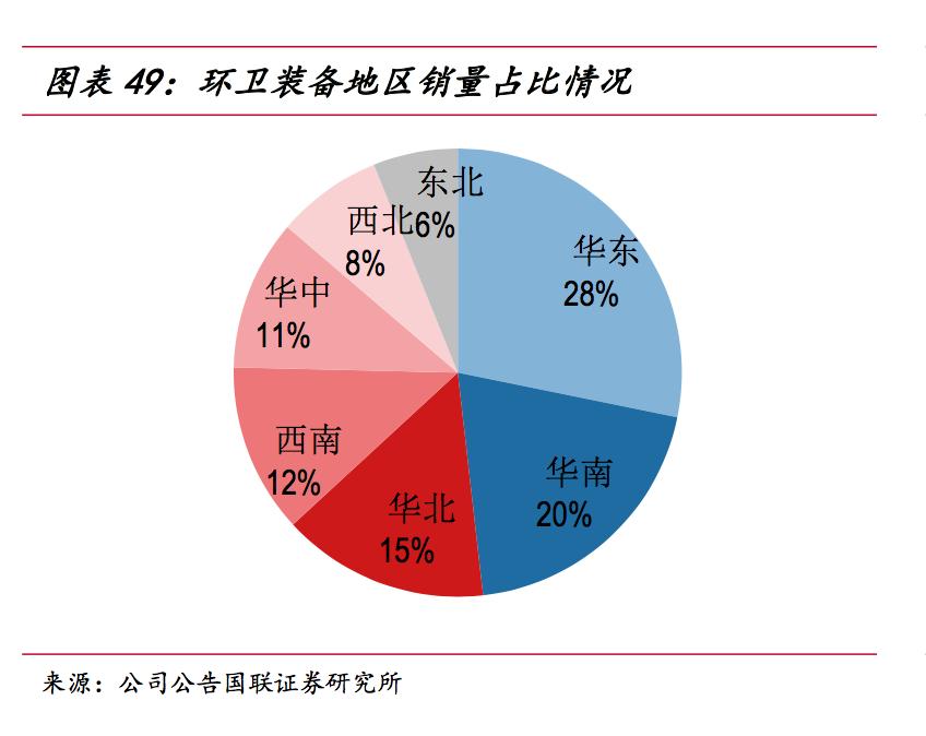 龙马环卫深度分析,龙马环卫最新消息
