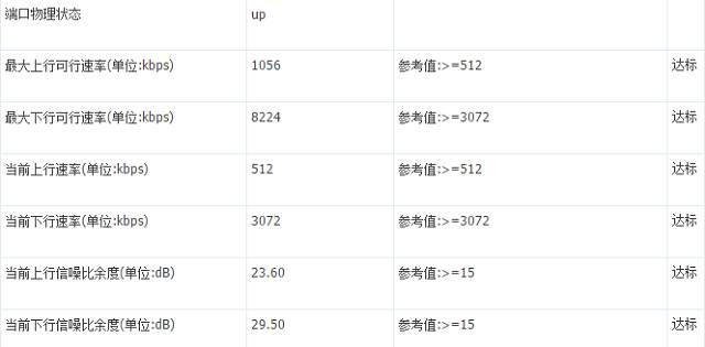 怎么看宽带被偷,怎么看宽带被盗用