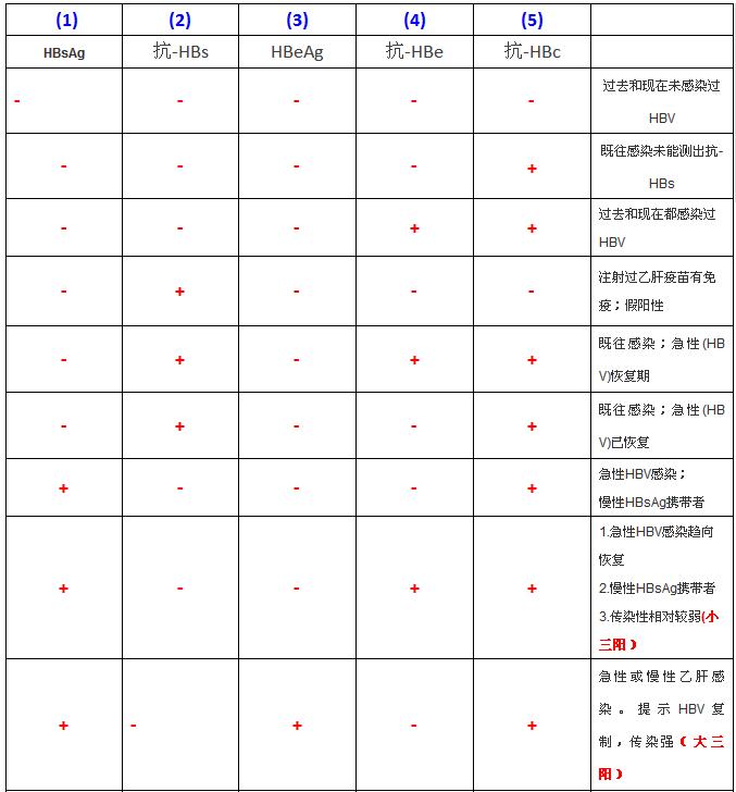 史上最全面的检查项目解读,为了你及家人的健康