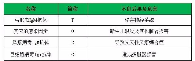 史上最全面的检查项目解读,为了你及家人的健康