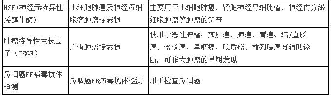 史上最全面的检查项目解读,为了你及家人的健康