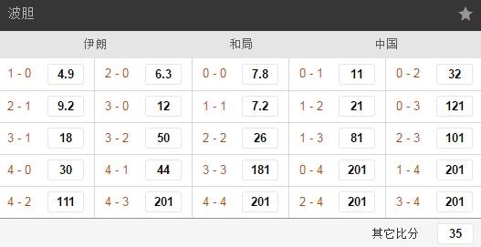 中伊对决完整视频,中伊之战