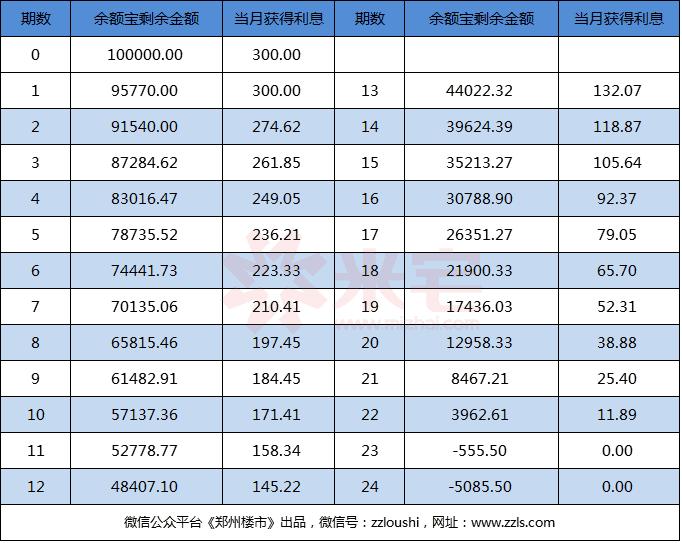装修贷和公积金贷款哪个划算,装修贷分期和花呗分期哪个划算