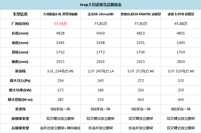 jeep大切诺基l2021国外试驾,17款3.0jeep大切诺基陈震试驾测评
