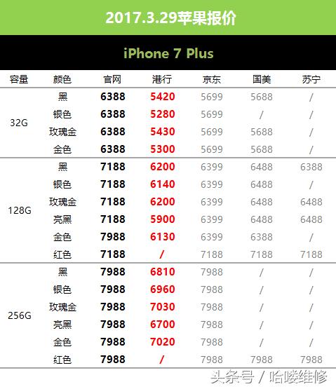 苹果手机用多长时间卖得比较好 (苹果手机多长时间价格稳定)