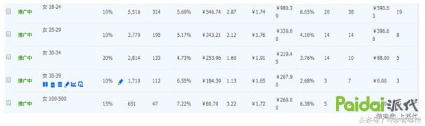 淘宝运营直通车怎么开才有效果,淘宝直通车技巧与运营操作大总结