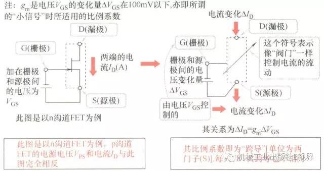 fet的输出特性是什么意思 (常关型fet与常开型fet的区别)