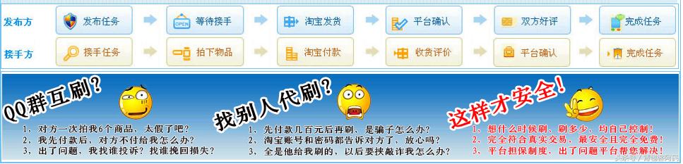 我是淘宝卖家，想获得信誉和销量有时间和流动资金，想获得佣金