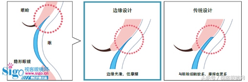 美尼康隐形眼镜价位,美尼康镜片
