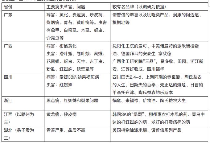 最新全国柑橘种植分布图,最新全国柑橘种植分布
