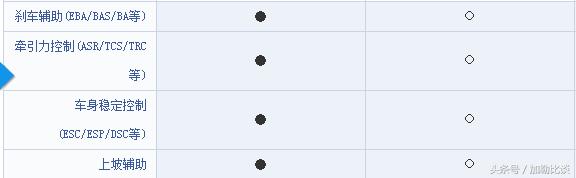 全新悦动上市，没优惠也是有道理的，只是我们还没有适应