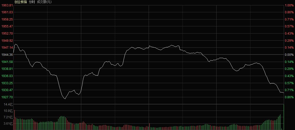 大佬炒股操作技巧总结,股民进阶必学炒股技巧