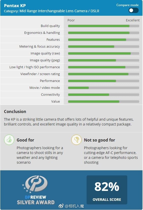 宾得kp值得入手么,宾得kp拍视频