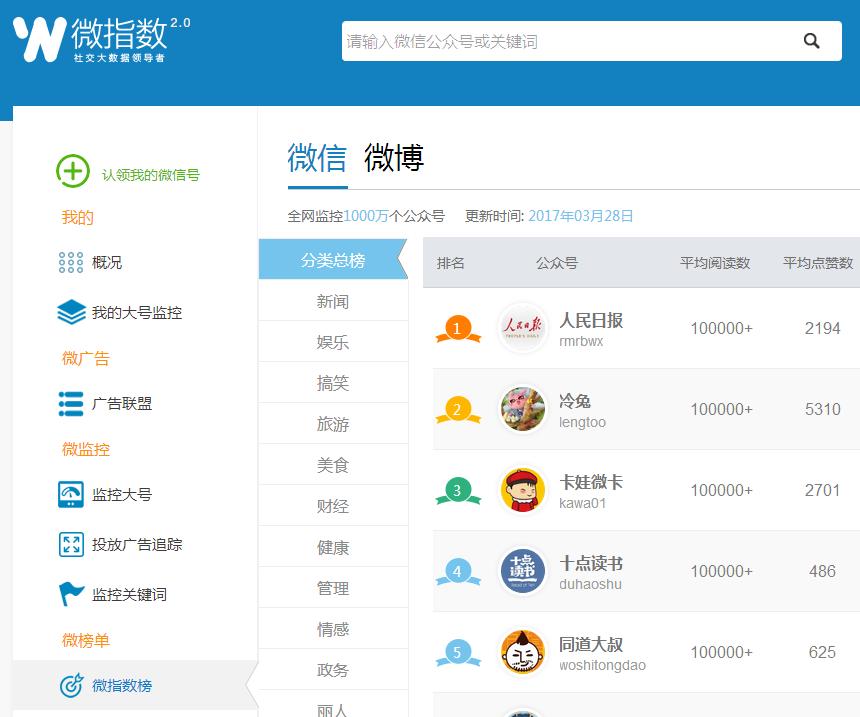 微信指数怎么分析,微信指数正确使用方法