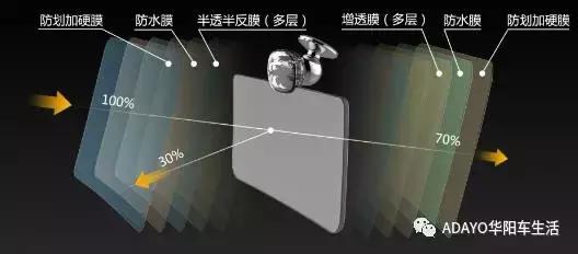 教你怎么认识自己,什么才是真正的认识