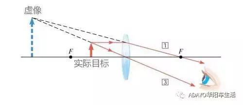 教你怎么认识自己,什么才是真正的认识
