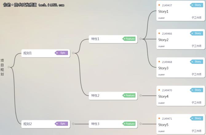 devcloud构建,devops开发和后端开发选哪个