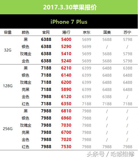 3月31号苹果报价,3月1日苹果报价