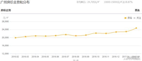 广州合富辉煌房地产,合富辉煌的走势